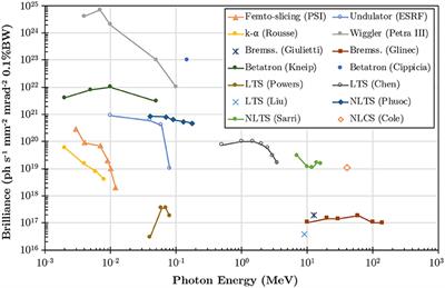 Laser-Wakefield Electron Beams as Drivers of High-Quality Positron Beams and Inverse-Compton-Scattered Photon Beams